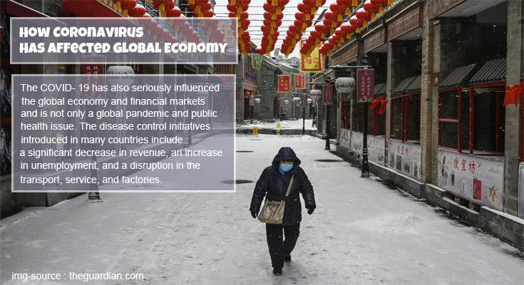 How Coronavirus Has Affected Global Economy