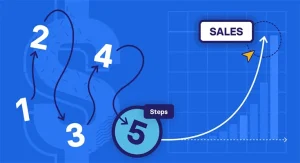 Developing a Marketing Funnel for Online Lending Platforms: Navigating the Customer Journey