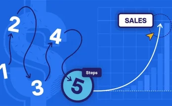 Developing a Marketing Funnel for Online Lending Platforms: Navigating the Customer Journey